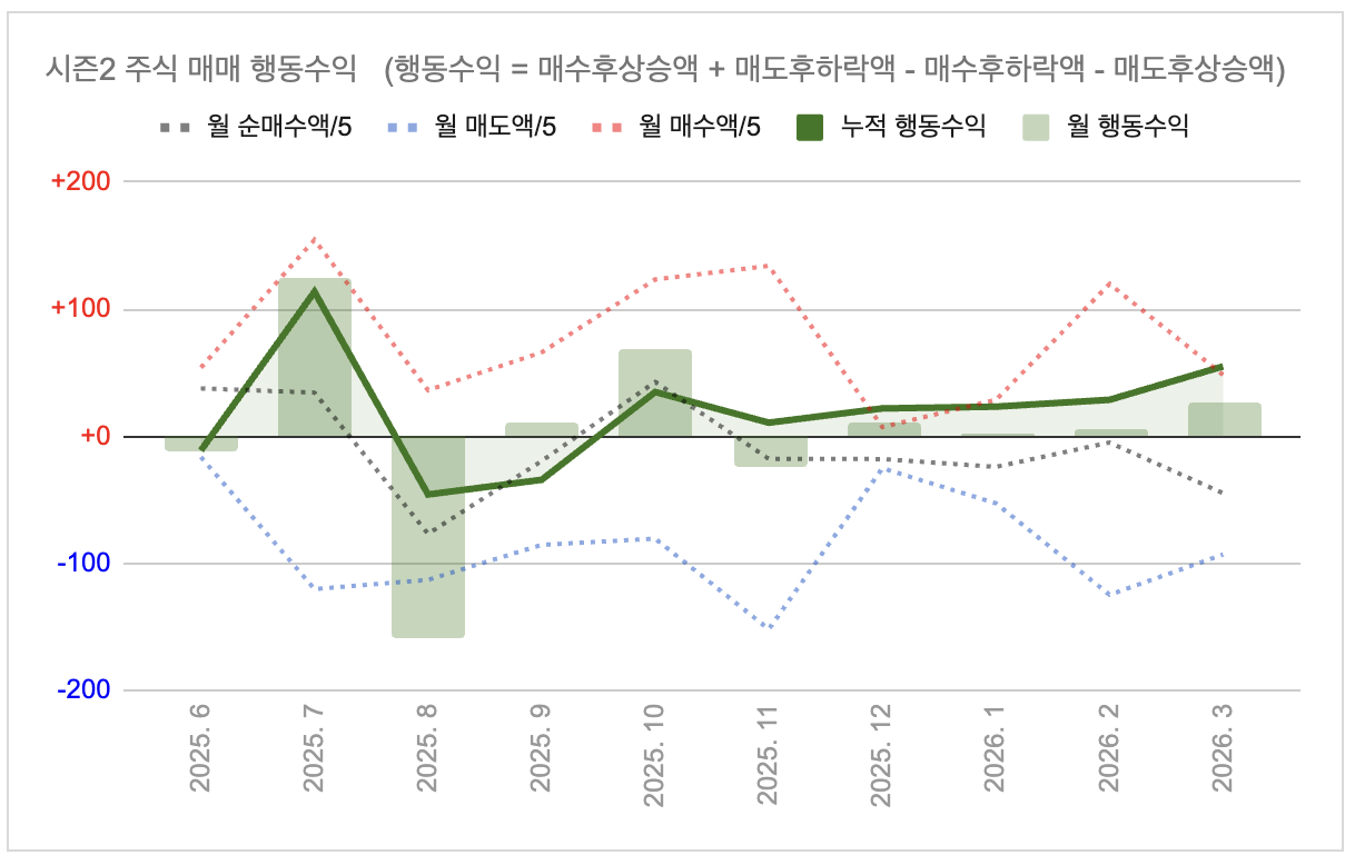 스크린샷 2026-04-01 오전 1.09.21.png