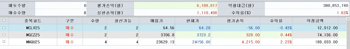 이거 나스닥 숏각이슬슬...
