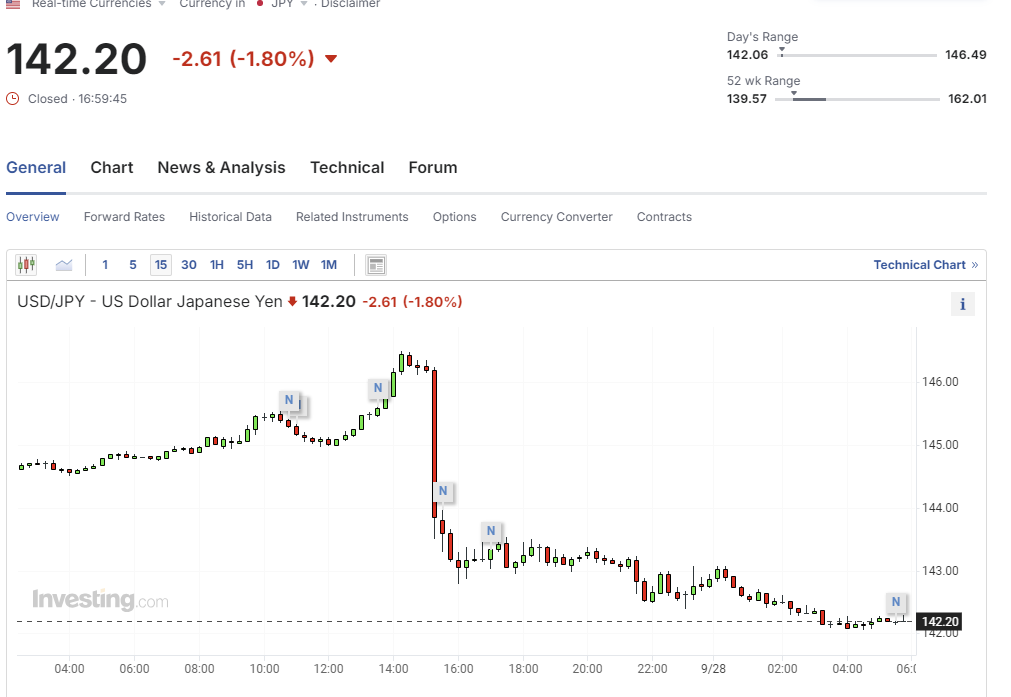 20240928 예상외의 일본총리 이시바 시게루(石破 茂)와 엔의 흐름