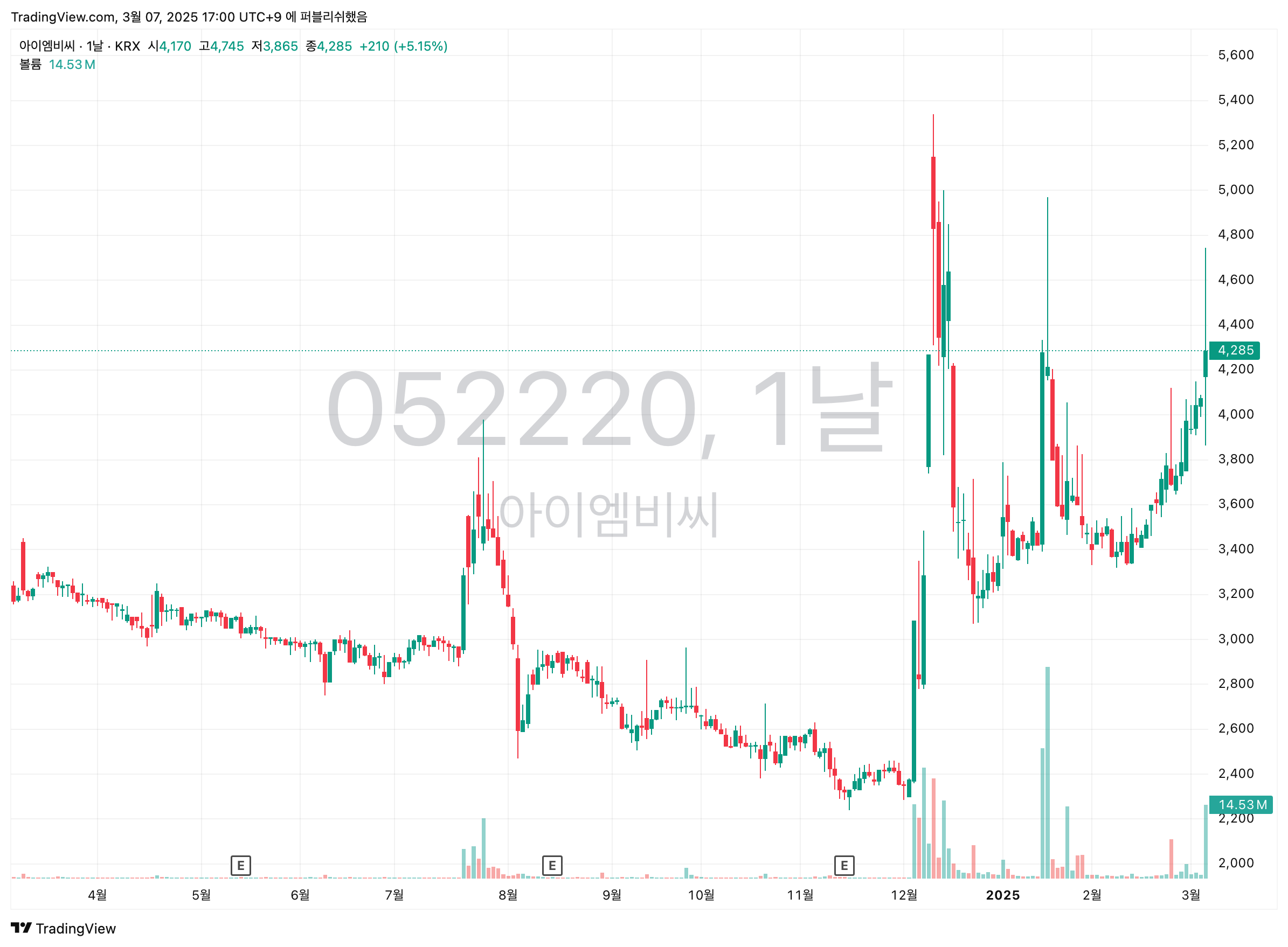 052220_2025-03-07_17-00-53.png