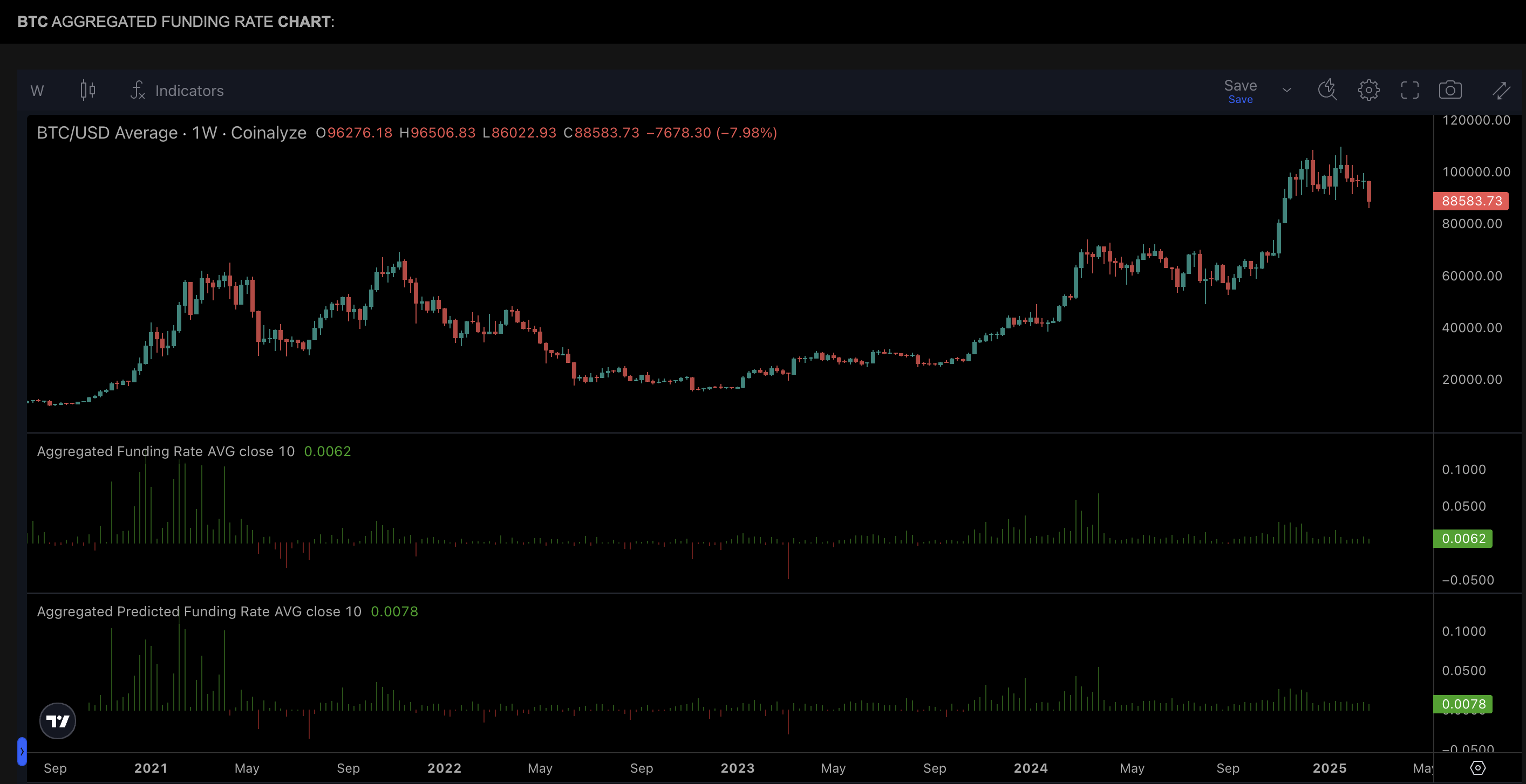비트코인 하락원인: 차익거래 청산과 ETF 유출