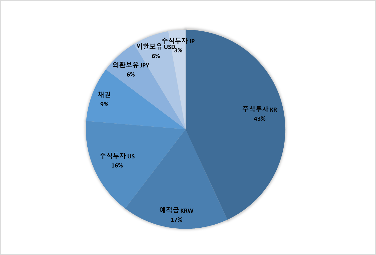 25.08.01 포트폴리오 정리