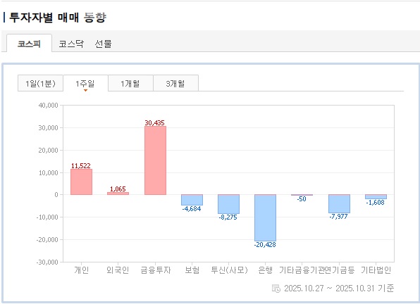 투자자별 매매 동향(코스피).jpg