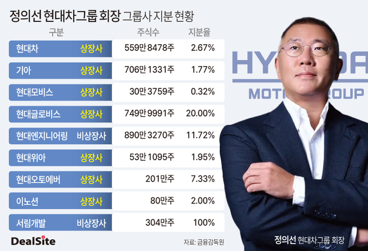 정의선의 미국투자가 1석 3조인 이유