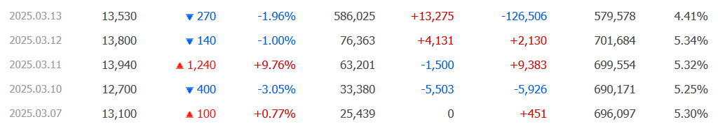 아이스크림미디어 매매일지 (25년 03월 14일)