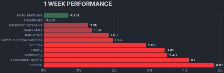 1 WEEK PERFORMANCE.jpg