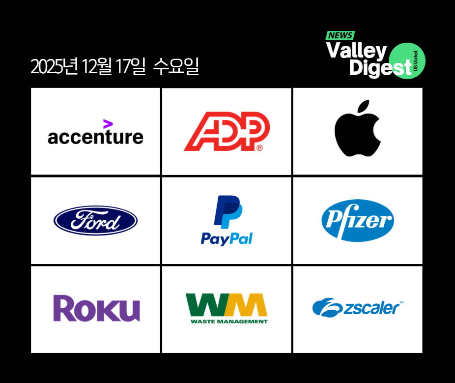 ๐บ๐ธ ๊ฐ๋ณ ์ฃผ์ ๋ด์ค | Ford์ ์ ๊ธฐ์ฐจ ์ ๋ต ํผ๋ด๊ณผ Apple์ iPhone ๋ผ์ธ์
ํ์ฅ | 12/17(์)