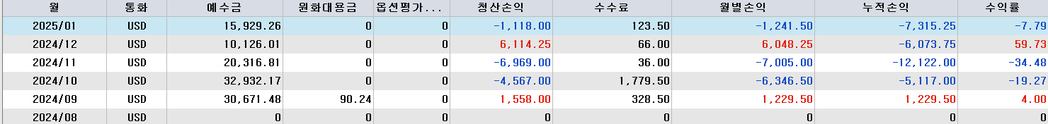 여전히 선물트레이딩을 하고있다