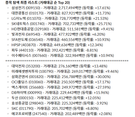 일간 주도 섹터 리포트_26.05.26