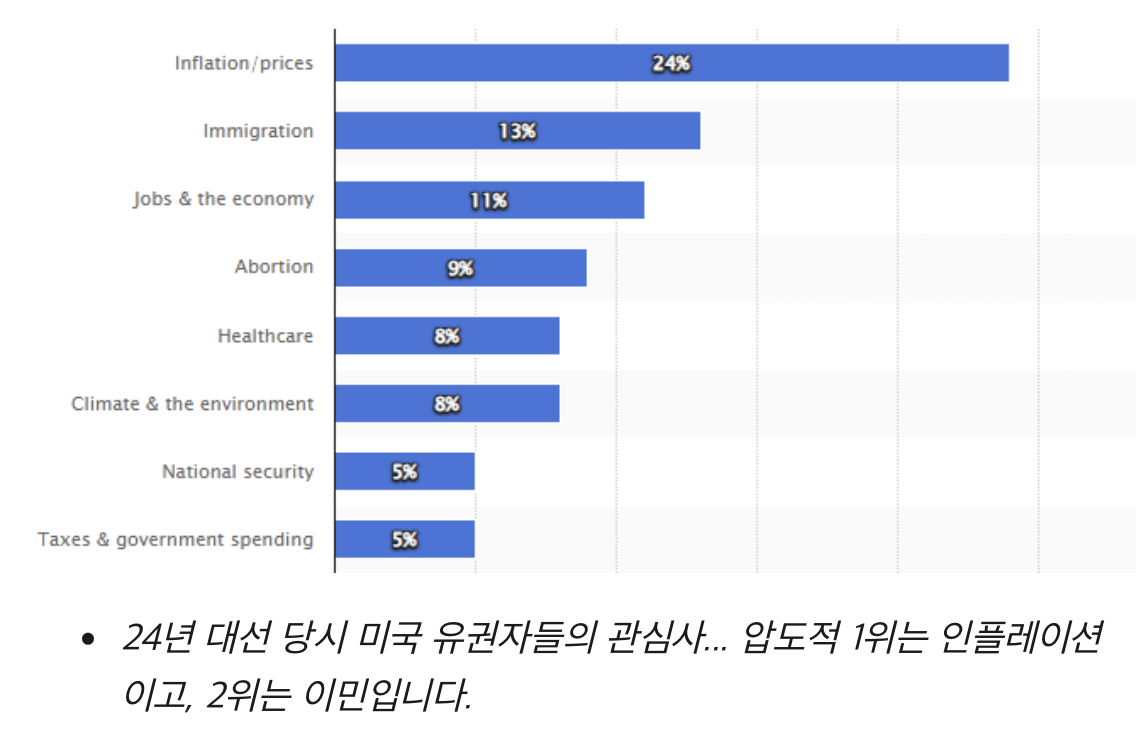 트럼프에게 남겨진 두 가지 선택지 | 초심자를 위한 해설 36 정리