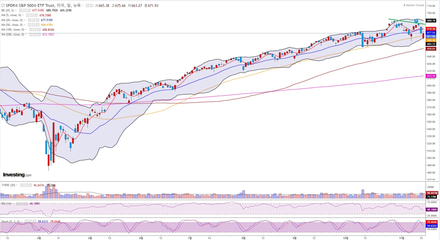 S&P 500(일봉).jpg