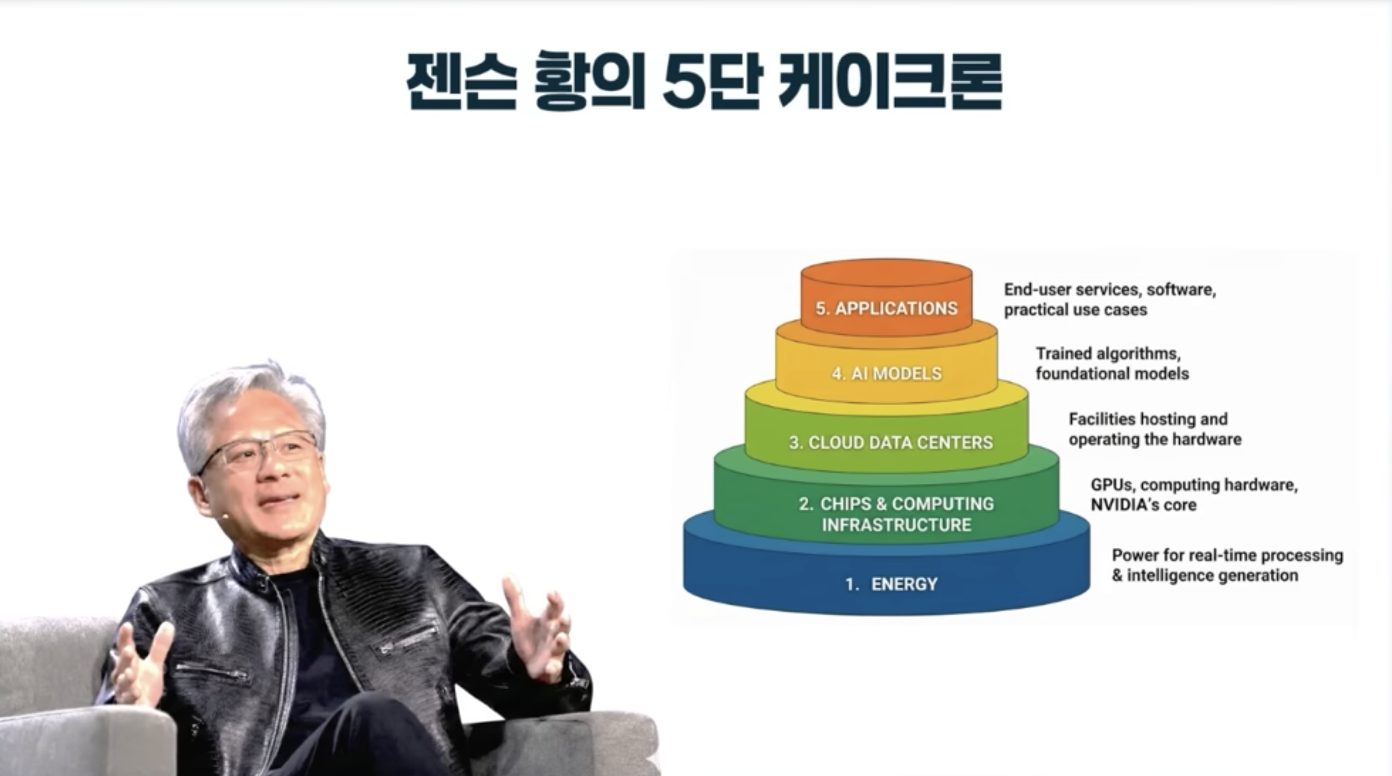 `26년 2월 AI 투자 트렌드 요약