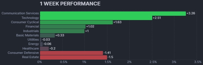 1 WEEK PERFORMANCE.jpg