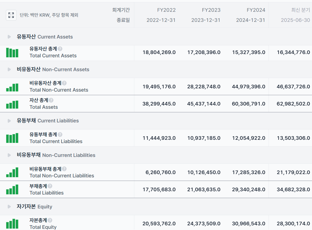 LG에너지솔루션