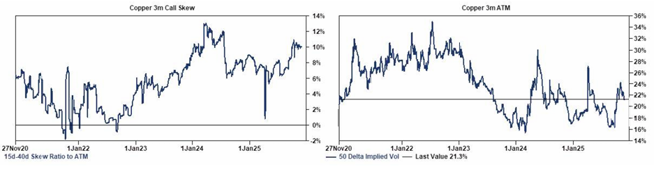 ☆251203 GS - Copper - Behind the 2% move....LME Asian cancellations☆