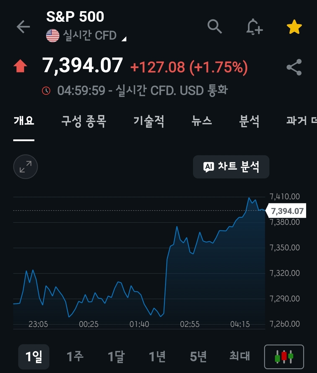 미장요약하기 26.06.12
