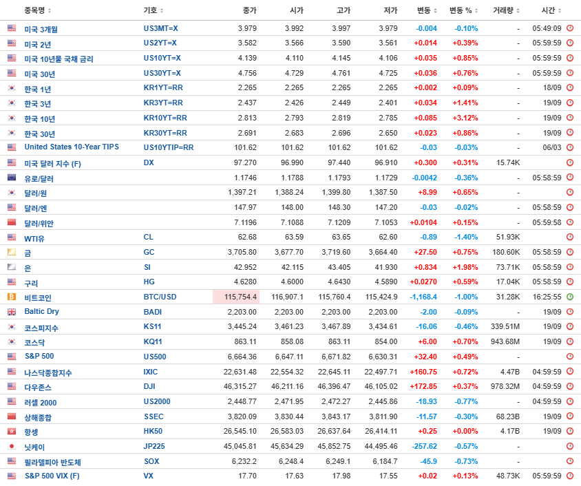 20250920_Trends & Events 지급준비금은 줄고, 역레포자금은 소진되었다. 유동성 발작은 일어날 것인가?