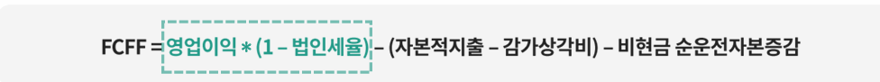 FLR의 FCFF를 추정하고 DCF 구해보기 2편