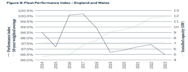 영국 해상풍력발전 보고서(UK Offshore wind report 2023) 요약(2)