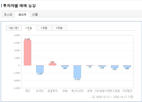 투자자별 매매 동향(코스닥).jpg