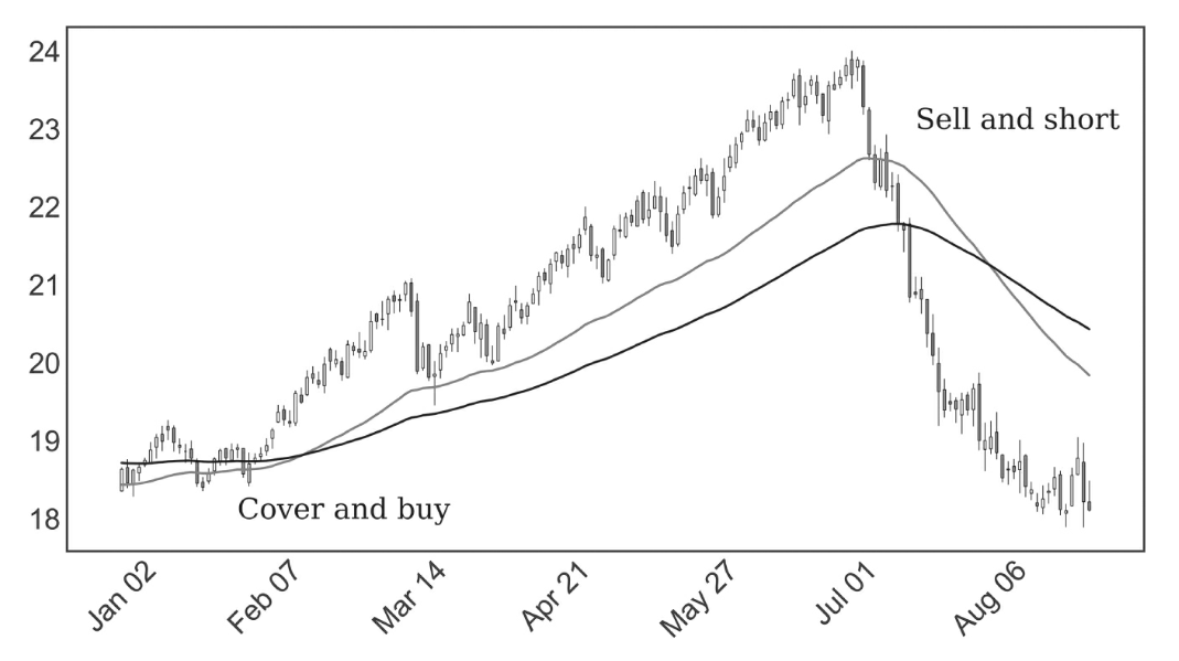 CTA 업계에도 불고 있는 대안 데이터와 머신러닝의 바람