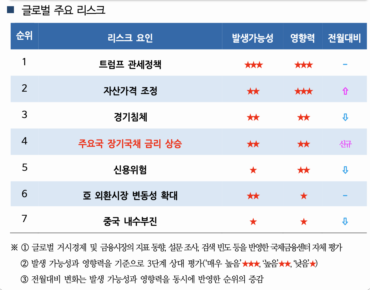 2025년 6월 5일(목) 세상 돌아가는 이야기