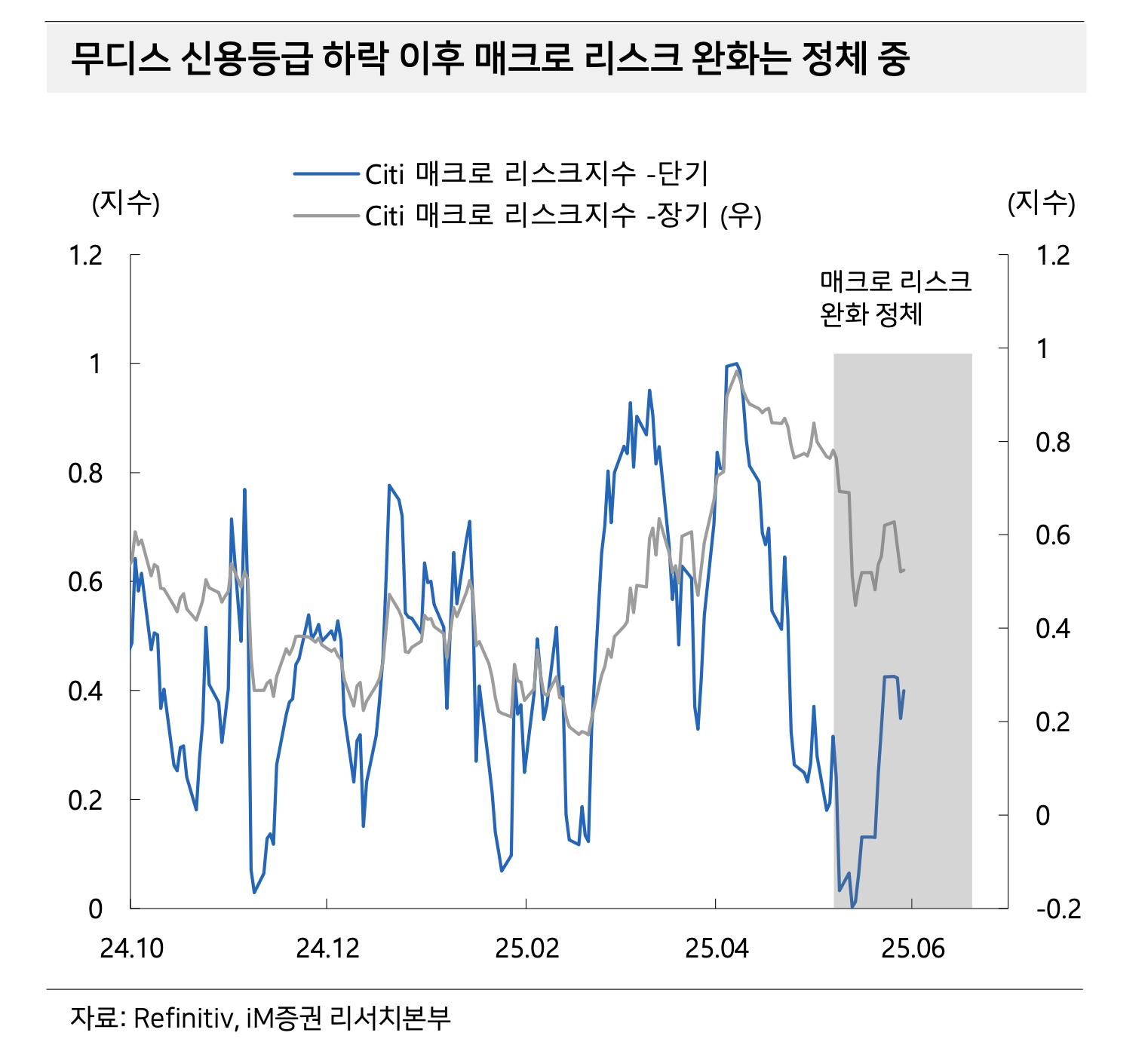 TACO 트레이드와 다시 가격부담에 직면한 미국증시