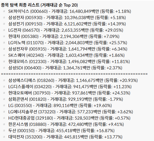 일간 주도 섹터 리포트_26.05.29