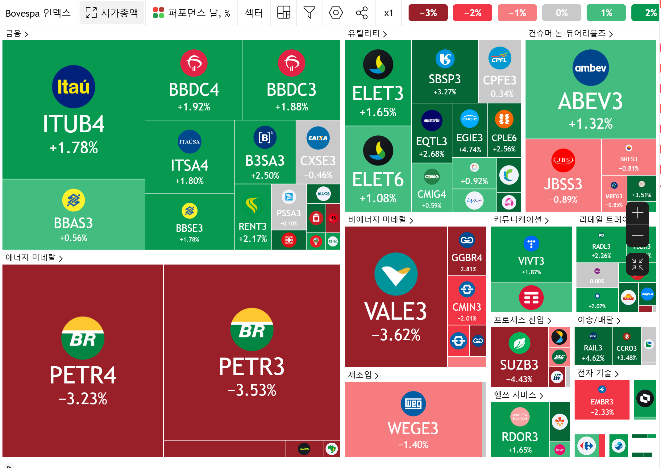관세이후 트럼프에 대한 생각(04.04)