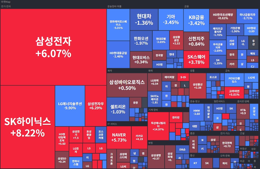 코스피 히트맵(1주).jpg