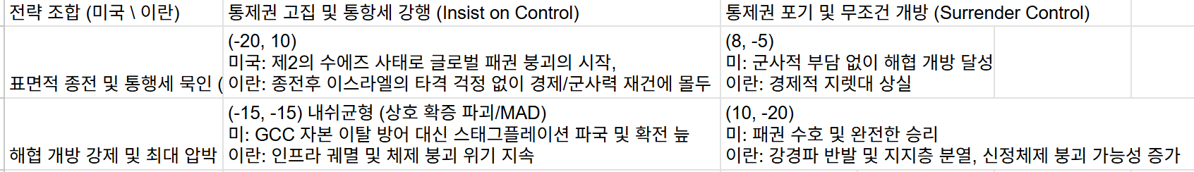 게임이론으로 분석하는 이란-미국 협상의 방향
