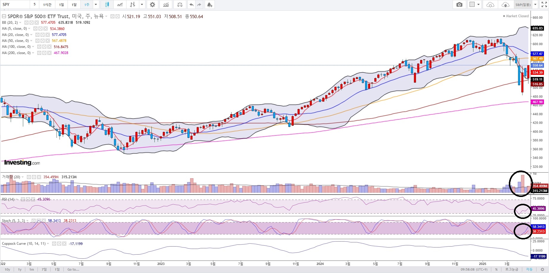 S&P 주봉(3년).jpg