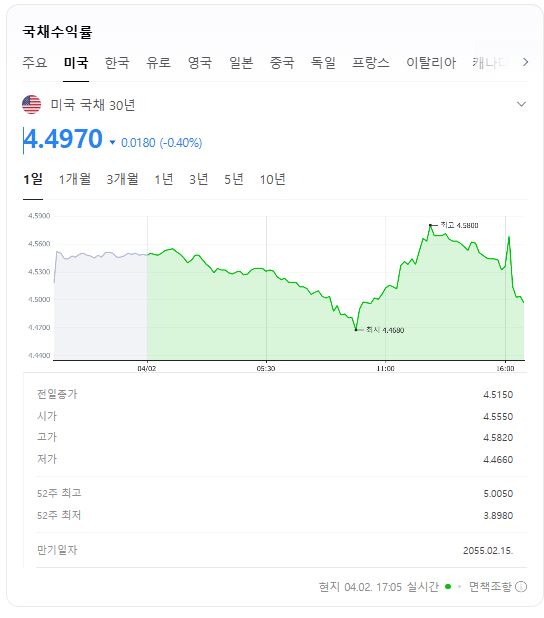 미국채30년.JPG
