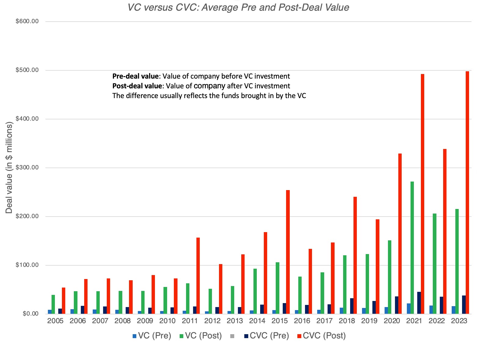 CVC deal size.jpeg