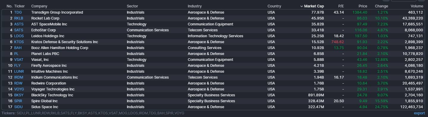 SPACE Industry? (-ing)