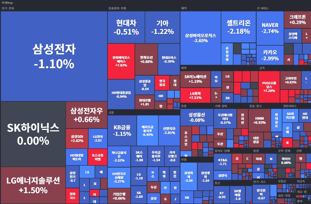 코스피 1주.jpg