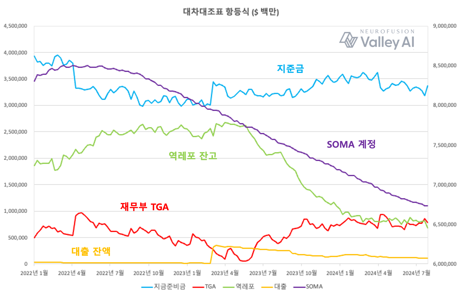 연준&재무부 모니터링_남은 하반기 유동성 흐름의 7가지 핵심 포인트