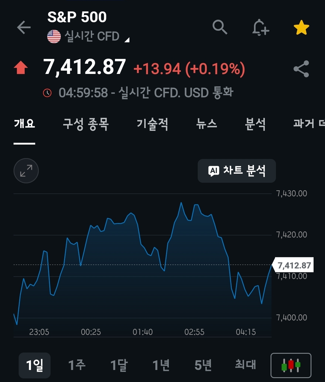 미장요약하기 26.05.12
