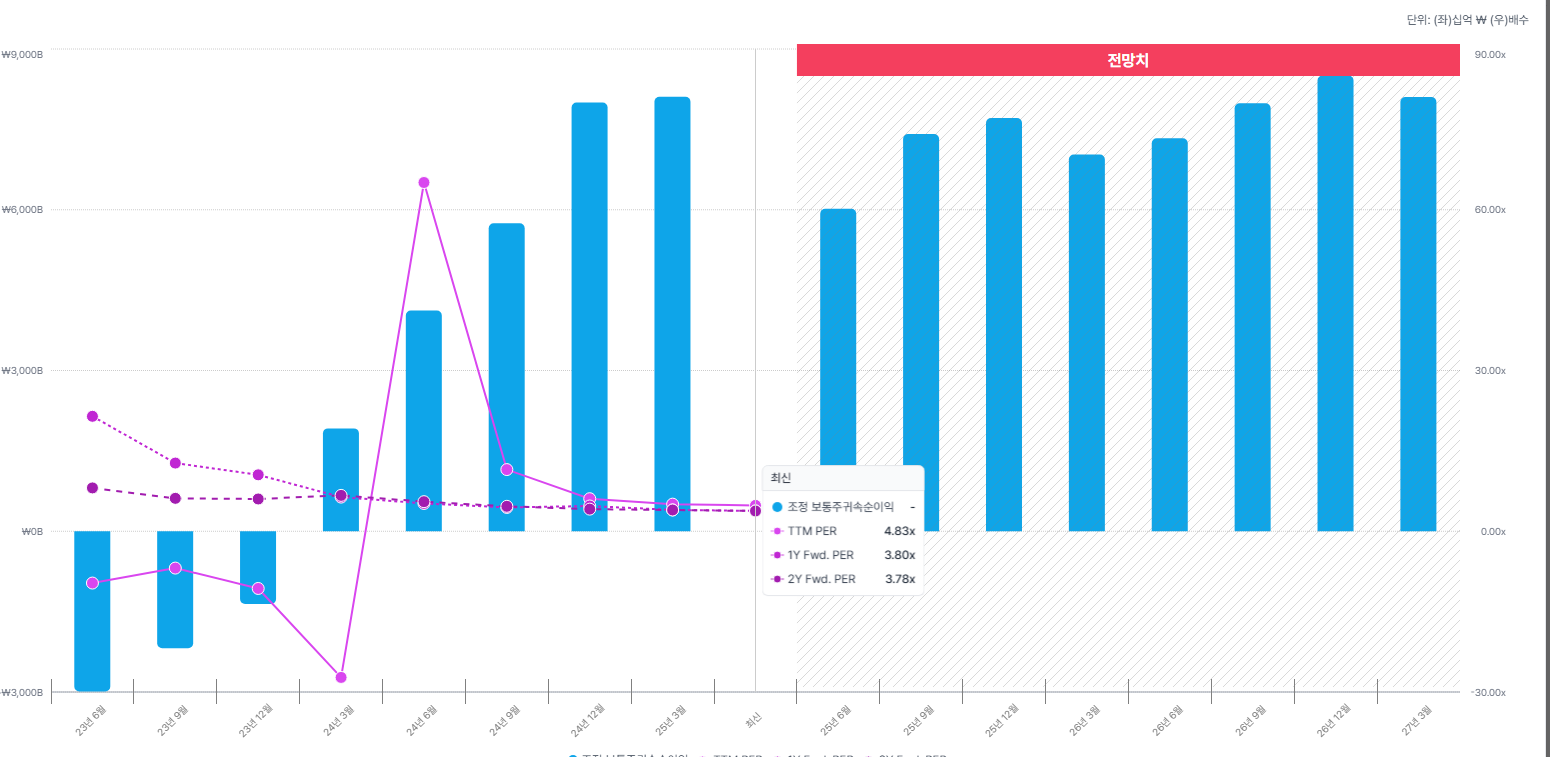 삼성전기 1Q25 컨퍼런스 콜 요약 + SK 하이닉스 외국인 순매도