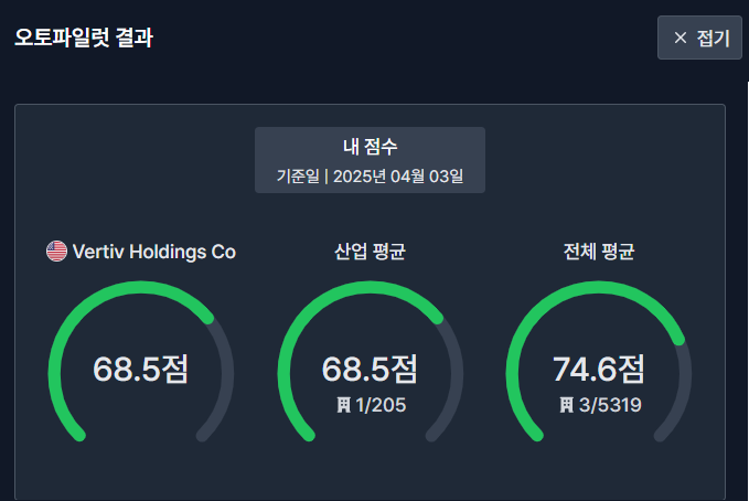 VRT 오토파일럿 점수와 모니터링이 필요한 부분 (2025.4.3)