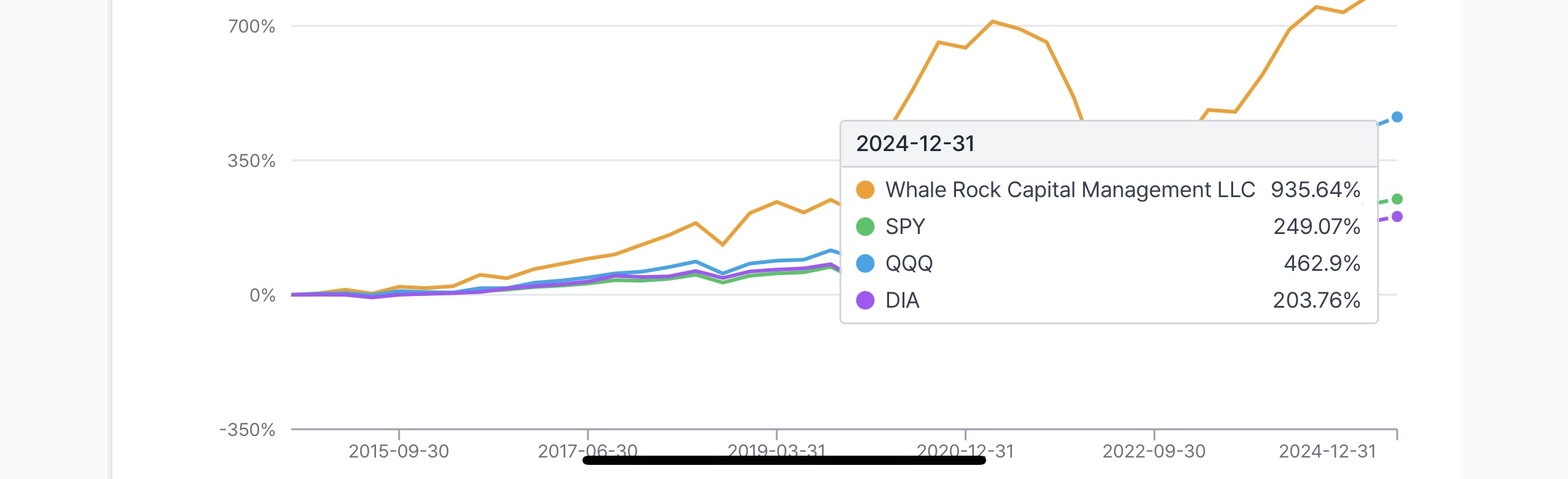 10년 수익률 935% 성장주 거장 -Alex Sacerdote