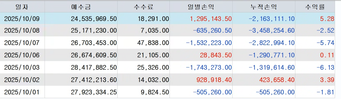 격동의 시월...