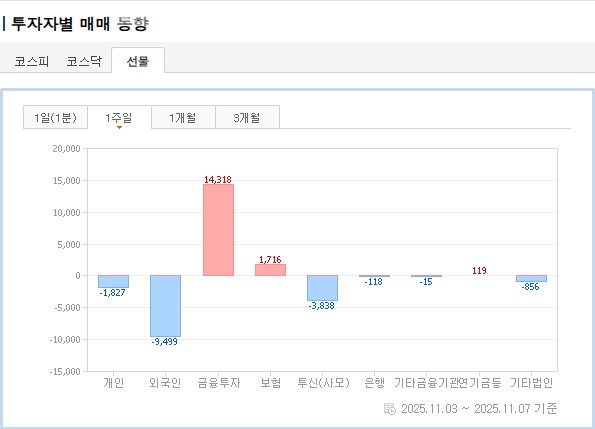 투자자들 매매 동향(선물).jpg