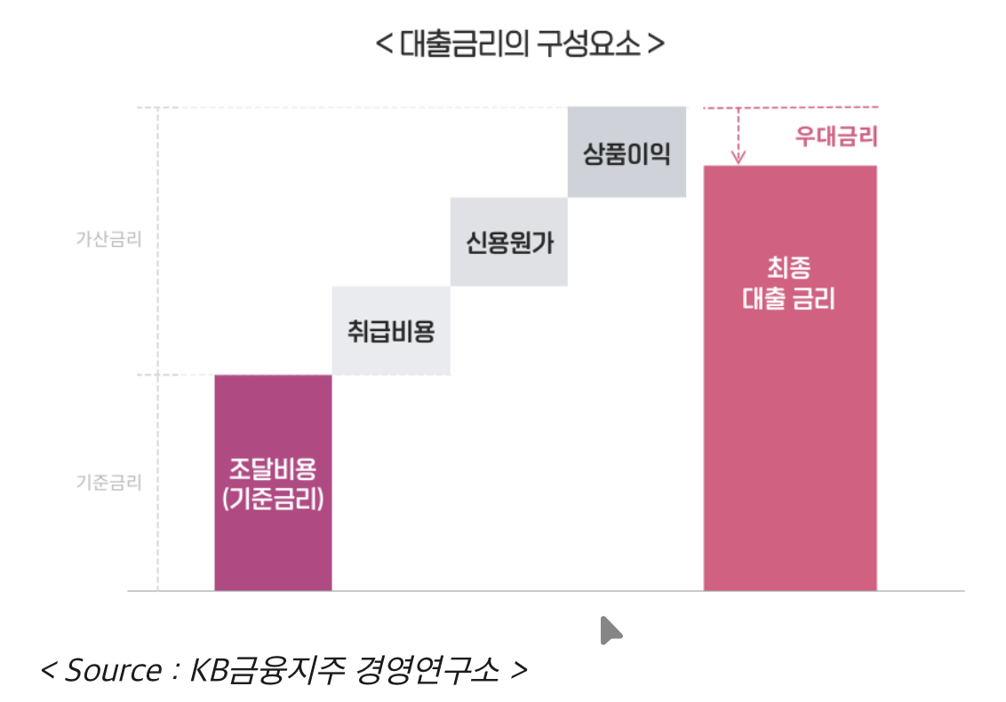 진짜 중요한 금리는 연준이 정하는 것이 아니다? | 초심자를 위한 해설 18 정리