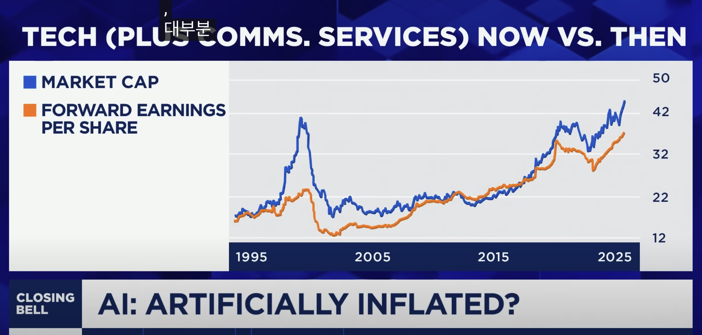 야데니 - 버블 vs 버블 공포 | 폴 튜더 존스 - 1999년 재현 가능성