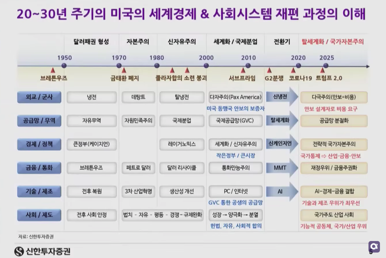 그럼에도 AI 투자는 계속 하는 게 맞는 거 같다.