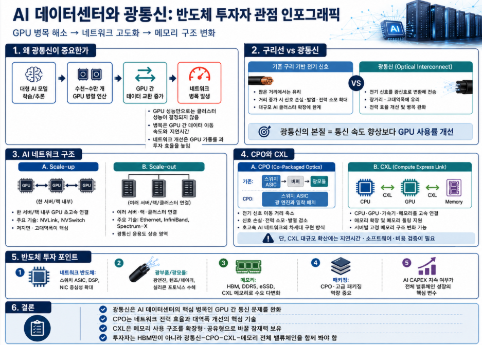 광통신 개념 정리