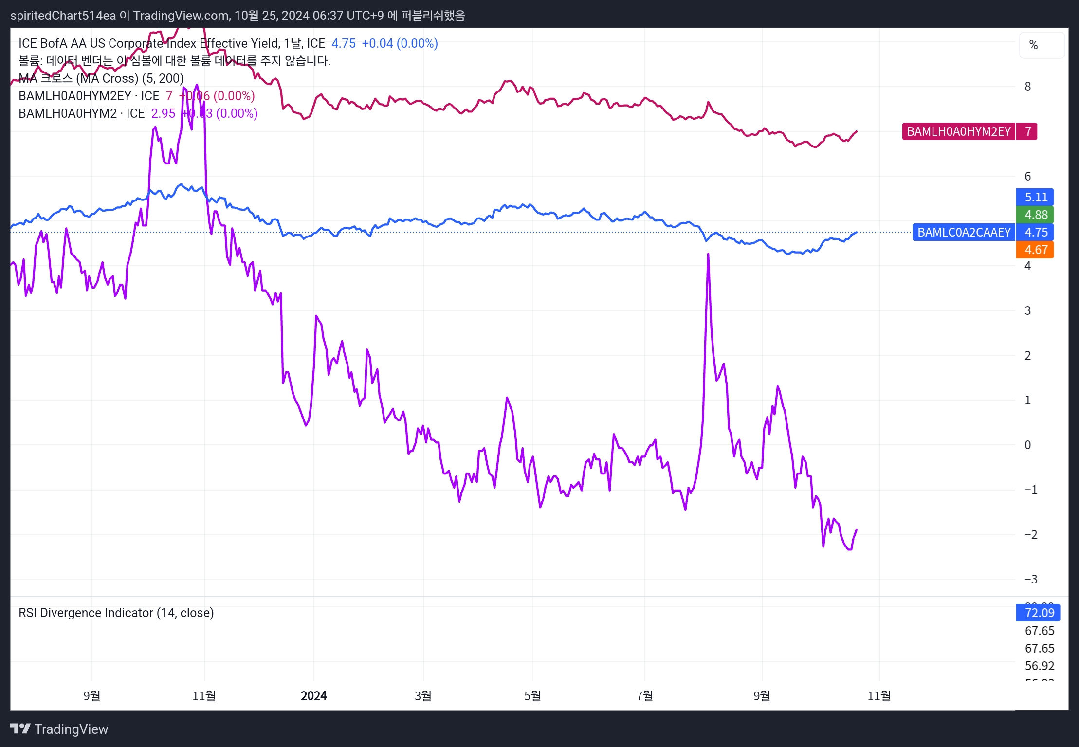 TradingView_Screenshot_1729805868734.jpg