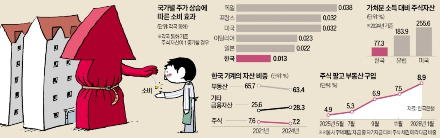 짧은 글 : 셀인 메이? (국장ver)