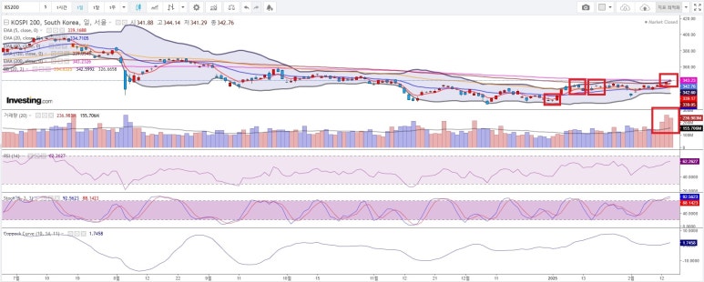 2025. 2.14.(금) - 국내증시 49